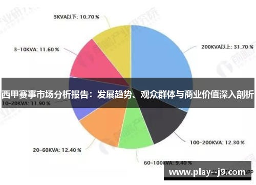 西甲赛事市场分析报告：发展趋势、观众群体与商业价值深入剖析