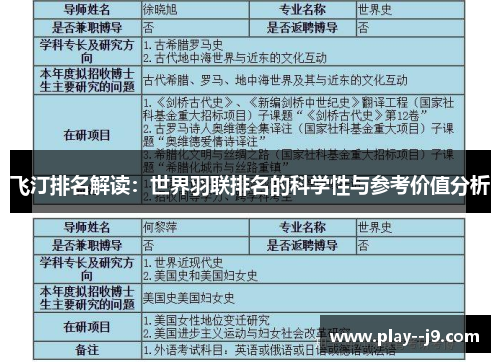 飞汀排名解读：世界羽联排名的科学性与参考价值分析