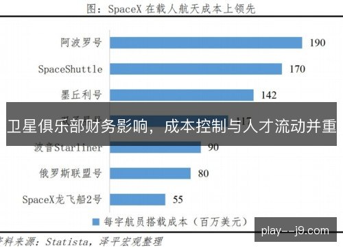 卫星俱乐部财务影响，成本控制与人才流动并重